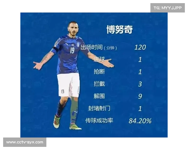 VAR再成焦点 意大利频频申诉点球无果引发争议