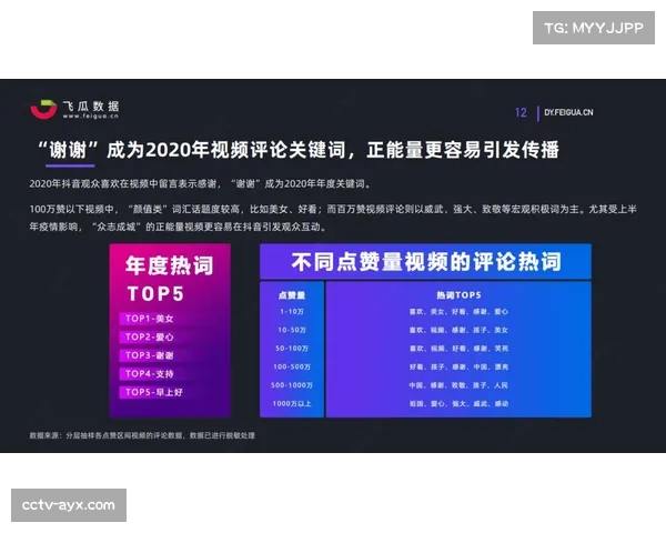 Sportradar发布2025-26赛季欧冠上半程数据报告，定位球创造机会数同比上升15%